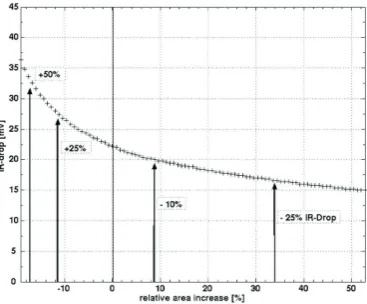 Fig. 3. Schematic of the hotspot loading. A hotspot, 1 5 0 µ m, with a three times higher current density compared to the
