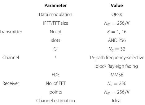 Table 1 Numerical parameters