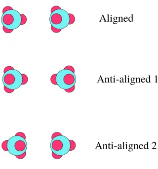 Figure 2. Illustration of three of the many possible conﬁgurations of MLWF centres (small pink