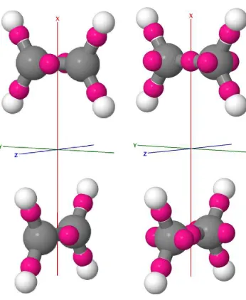 Figure 7. Binding energy for an ethene dimer with various methods.