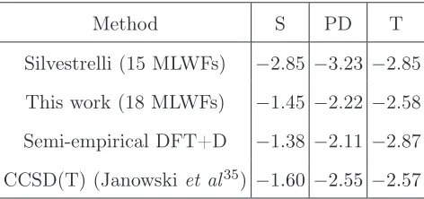 Table I. Equilibrium distances in Å for the benzene dimers in the three conﬁgurations (Fig