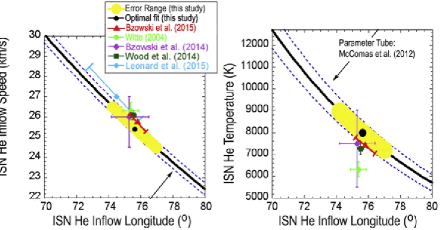 Figure 2: IBEX’s functional relationship showing coupling between the inﬂow velocity