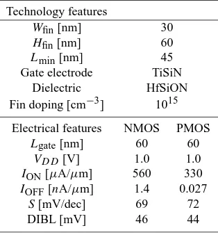 Table 1. Example for FinFET technology.