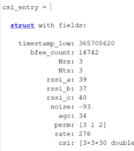 Figure 7. The data stored on a package receivedby the receiver.