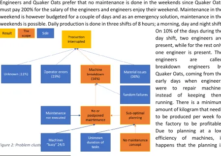 Figure 2: Problem cluster 