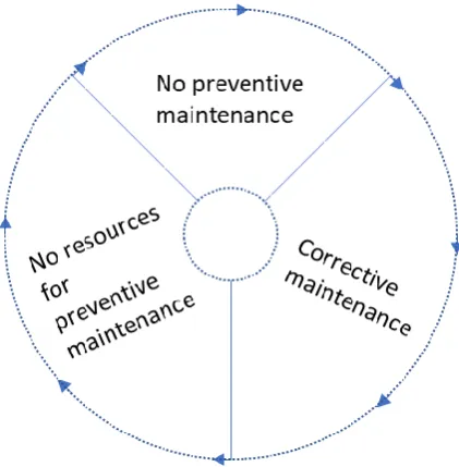 Figure 4. They do not execute PM because they do 
