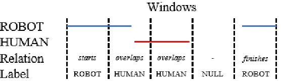 Figure 2.6: Visualization of the window labeling process.