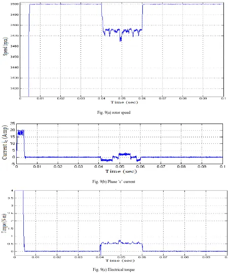 Fig. 9(a) rotor speed 