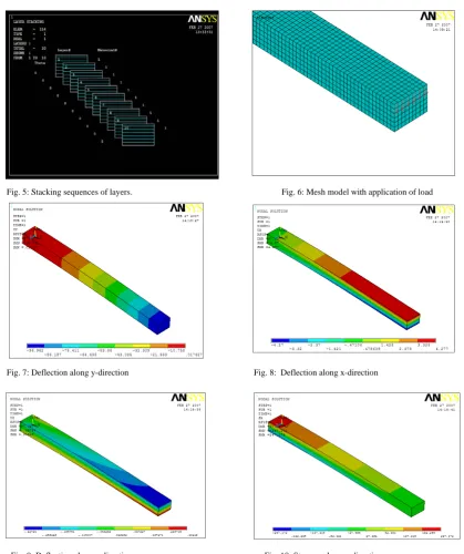 Fig. 7: Deflection along y-direction                   