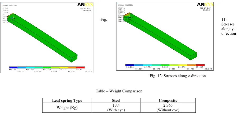 Table – Weight Comparison 