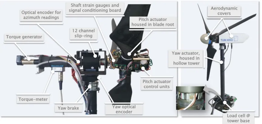 Figure 1.3: The 1 meter research wind turbine (G1) used in studying wind turbine array supervi-sory control and farm optimization facility [2].