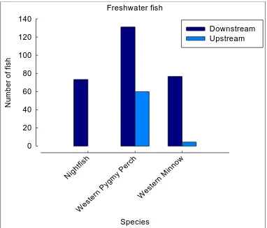 Figure 13: 