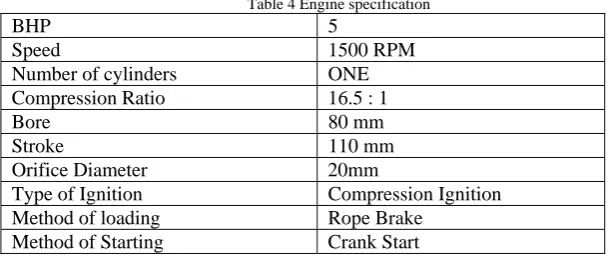 Table 4 Engine specification BHP                                         5 