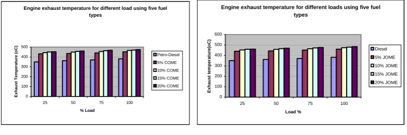 Fig. 3a 