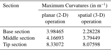 Table 2. Approximate curvatures of the three sections.