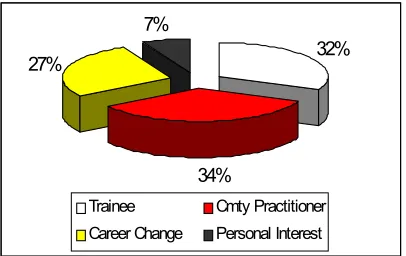 Figure 3: Entry pathway to course 