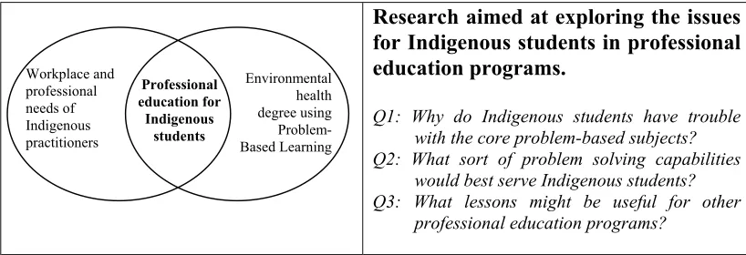 Figure 8: Defining new ground for Indigenous professional education 