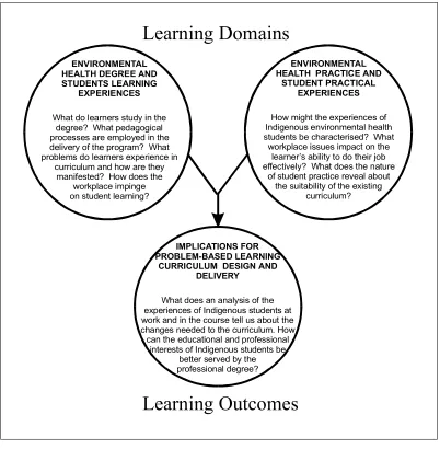 Figure 10: Framework of research 