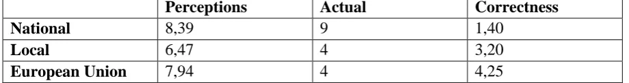Table 1: Perceptions in the asylum domain 