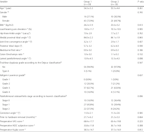 Table 1 Comparison of baseline characteristics