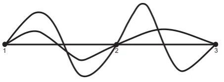 Fig. 1. Example for the measurement error of a measurement routein Düsseldorf.