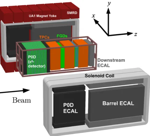 Fig. 16. An exploded view of the ND280 off-axis detector.