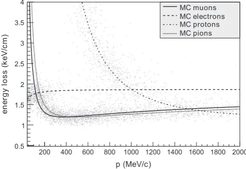 Fig. 20. Simpliﬁed cut-away drawing showing the main aspects of the TPC design.The outer dimensions of the TPC are approximately 2.3 m � 2.4 m � 1.0 m.