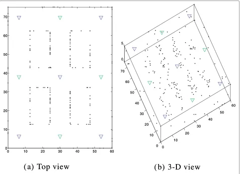 Figure 2 The 3D diagram of the building for an indoor