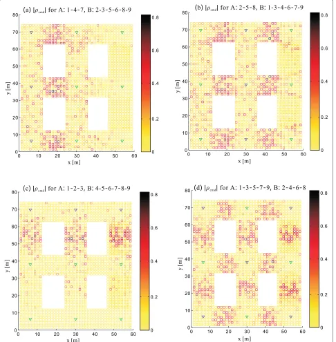 Figure 11 Spatial cross-correlation coefficients of composite channels in a DAS. Results of four-antenna grouping schemes are illustrated inthe four subfigures (a,b,c,d).