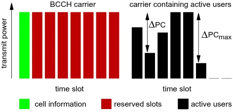 Fig. 2.Channel conﬁguration of the considered GSM system.Power control is possible on carriers containing active users.