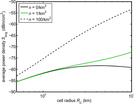 Fig. 4. Average value of the power density Savg versus the cellradius RC for different numbers of active user densities n