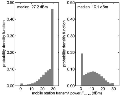 Fig. 5. Average power density Savg versus the maximum powerreduction �PCmax. RC=1 km, b=0.5.