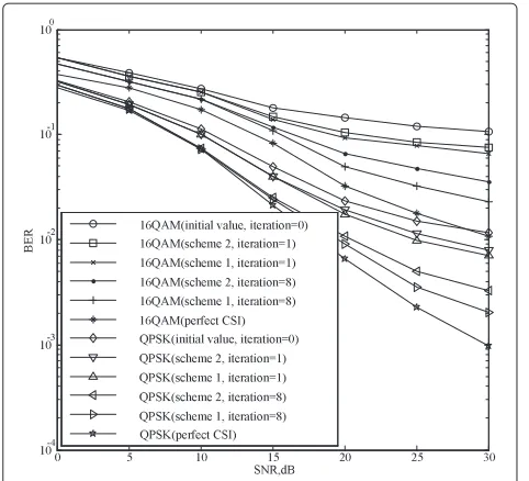 Figure 7. As can be seen from the figure, comparedto the originally-presented case where the channellength is 3 (marked as case 1), there is an obvious