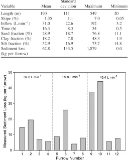 Table 1. Data Sources Used in This Study along with General LocationsWhere the Data Were Collected