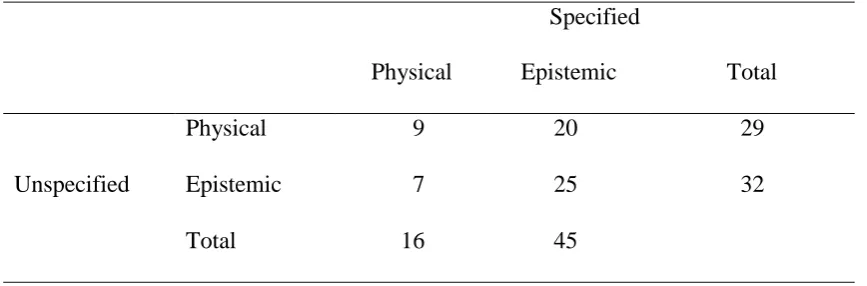Table 1. Children’s preferences for physical and epistemic versions of the game in Experiment 