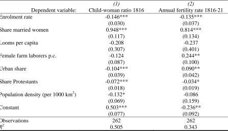 Table 2:  The association between education and fertility 