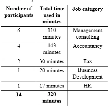 Table 1: Sample overview