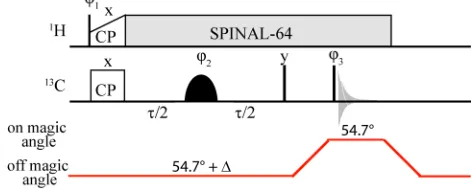 Fig. 1 Switched-angle off-MAS spin-echo pulse sequence, employingSPINAL-64 1H decoupling30 and a double-Gaussian inversion pulse to10selectively probe the dipolar coupling due to a specific pair of 13C nuclei.