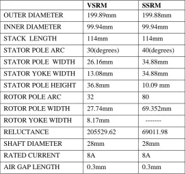 Table 1. Design data of VSRM, SSRM  
