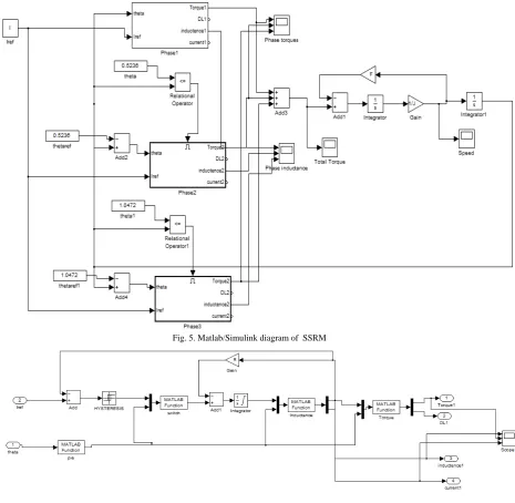 Fig. 5. Matlab/Simulink diagram of  SSRM  