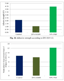 Fig. 16 Adhesive strength according to EN 1015-12.   