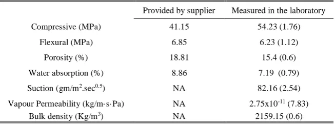 Table 1 Mineral composition of NHL 5 in % (St Astier/CESA 2015). Insoluble 5.6%. 