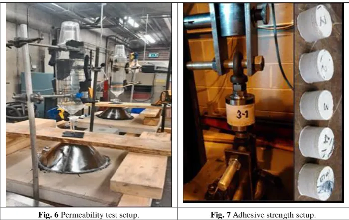 Fig. 6 Permeability test setup. 