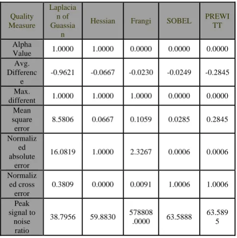 Table 4  