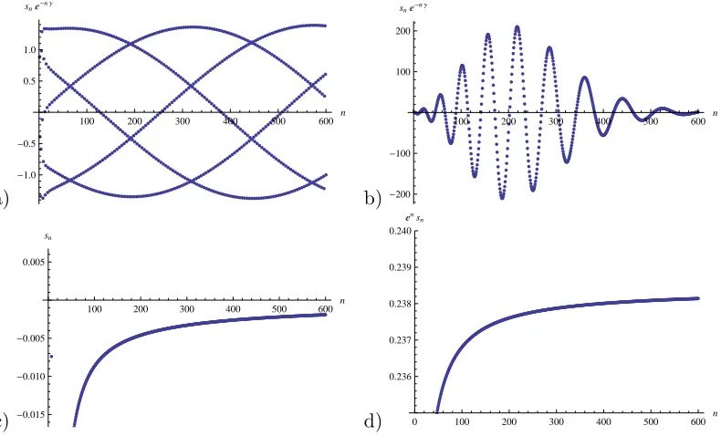 Table 1. Four oscillatory sums: max elem denotes the element of maximalabsolute value, ∆ max elem the diﬀerence between the abslolute values ofthe latter and the next smaller one, taken at n = 600