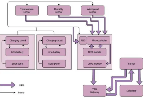 Figure 10: Hardware flowchart. 