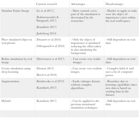 Table 1: Overview of simulation methods