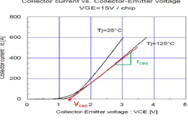 Fig 2:IGBT output characteristics 
