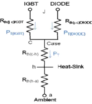 Fig. 3 Thermal resistance equivalent circuit 