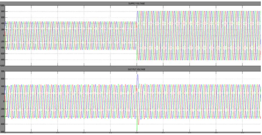 Fig.4 Control Scheme and test system implemented in MATLAB/SIMULINK to carry out DVR simulation 